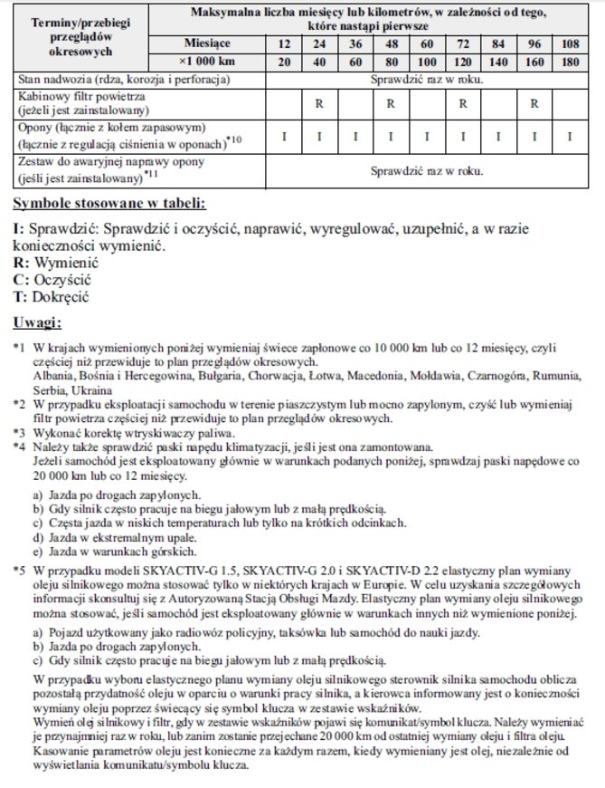 plan przegladów M3_czesc2.jpg