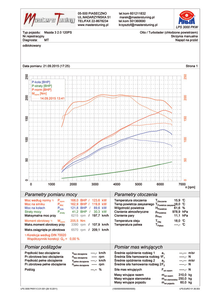 Mazda_3_120_Ori_vs_Soft_800.jpg