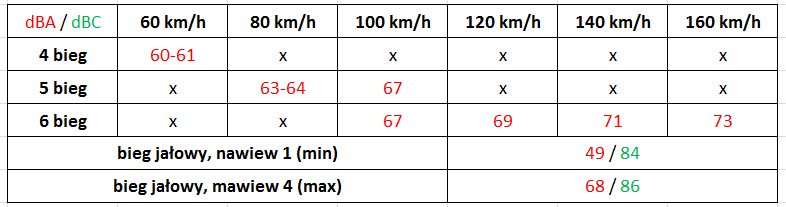 dBA - focus TC.png