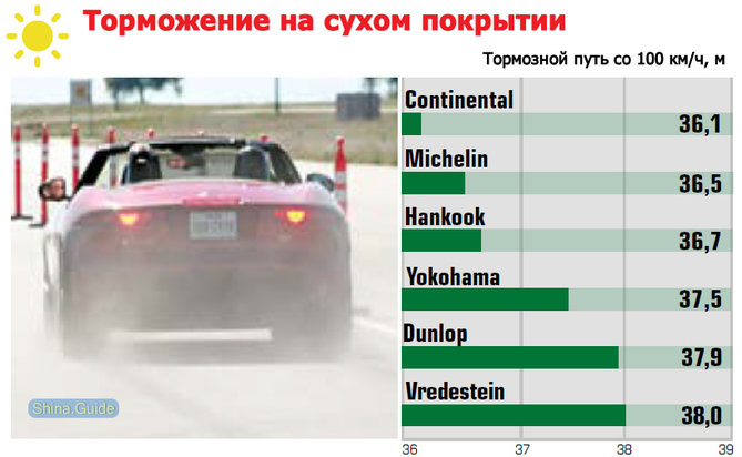 dry-braking-1.jpg