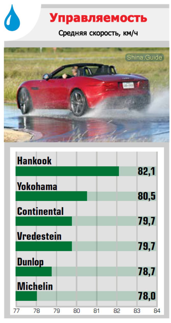 wet-handling-1.jpg