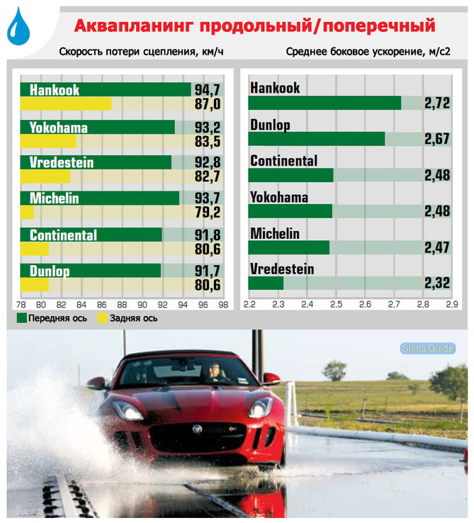 aquaplaning.jpg